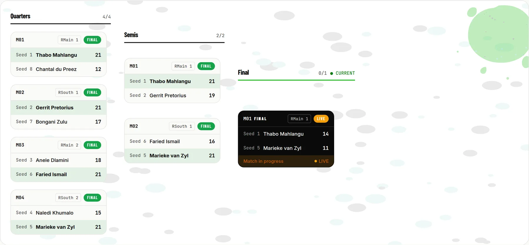 The Henselite Connect tournament console showing a singles knockout: four quarter-finals and two semi-finals marked final, and the final in play at 14–11.